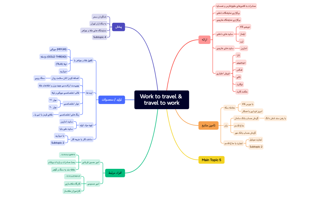 Work to travel & travel to work