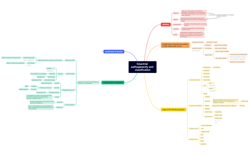 5.bactrial pathogenecity and classification
