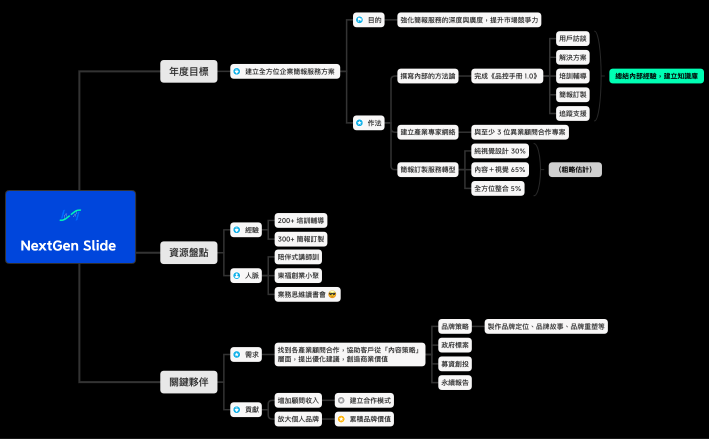 NextGen Slide 年度規劃