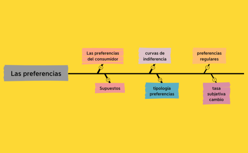 La restricción presupuestaria (Varian 2)