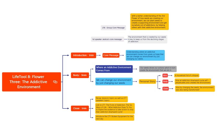 LifeTool 8 - Flower Three - The Addictive Environment.xmind