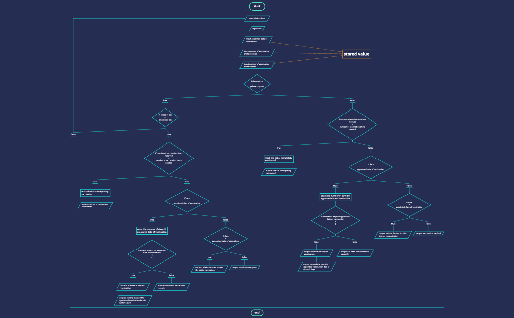catmoshpere - flowchart [vaccination]