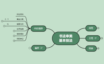 书法审美 基本技法