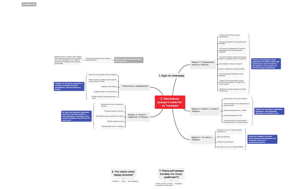 Комплексное продвижение