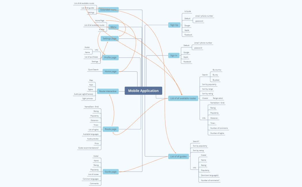 Mobile Application For WF