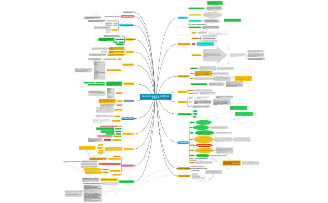 Цифровой маркетинг для бренда Seahava