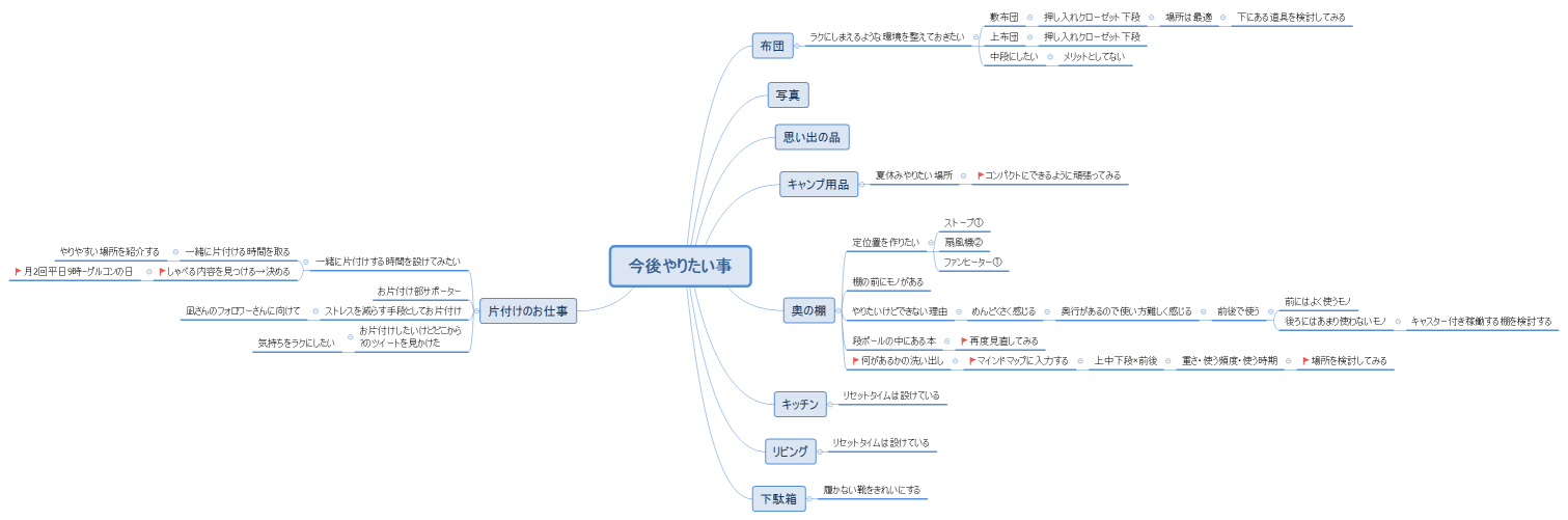 今後やりたい事