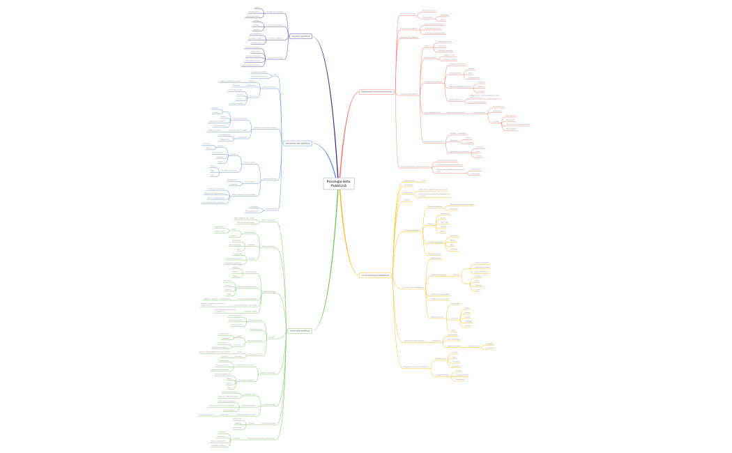 Psicologia della pubblicità