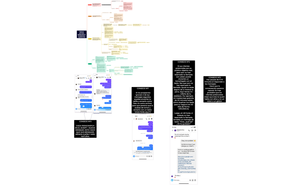 Embudo de interaccion para cuentas pequenas