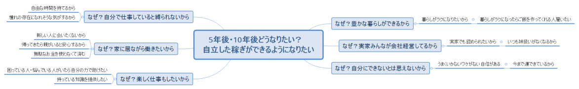 5年後・10年後どうなりたい？　 自立した稼ぎができるようになりたい