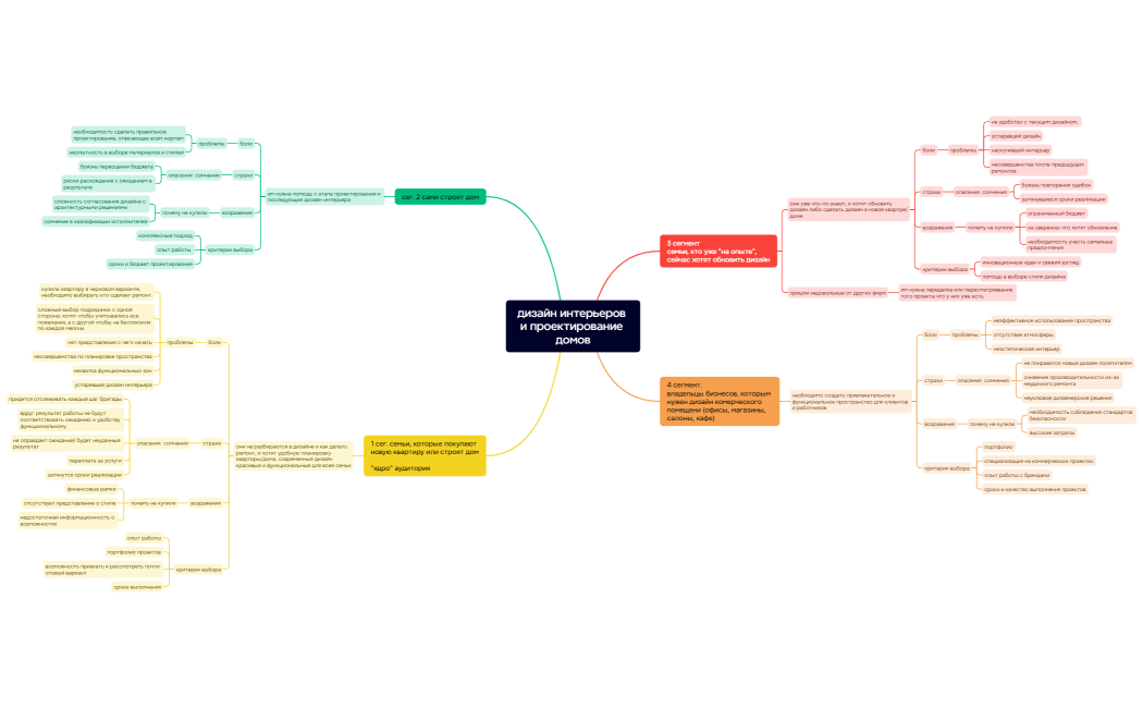 дизайн интерьеров и проектирование домов