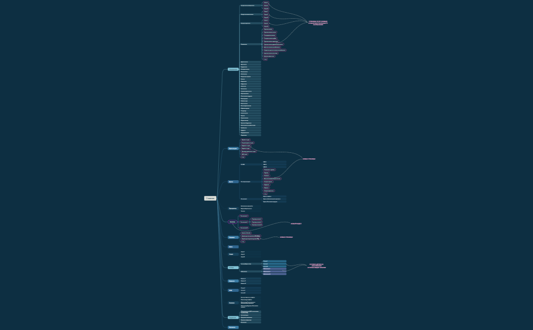 Логическая карта