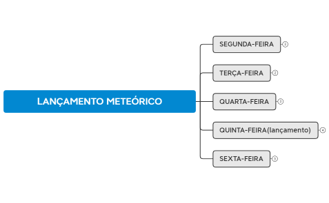 LANÇAMENTO METEÓRICO- DESAFIO WPP