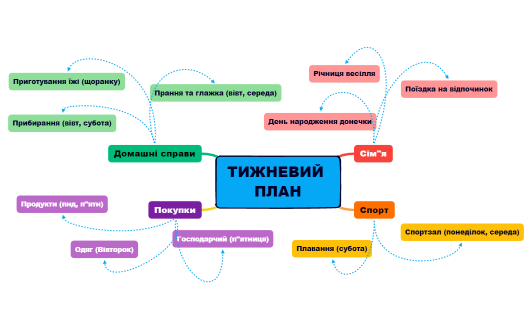 ТИЖНЕВИЙ ПЛАН