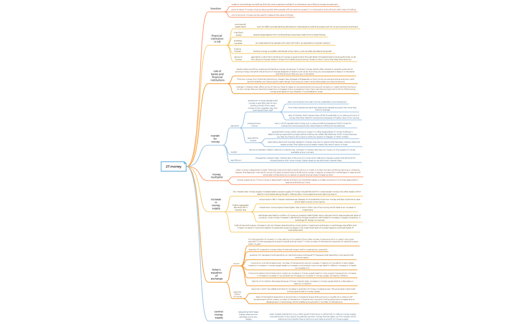 Grocery  Shopping List