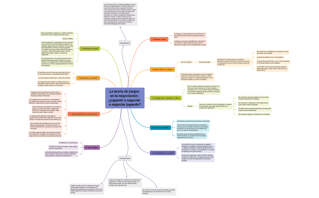 La teoría de juegos en la negociación