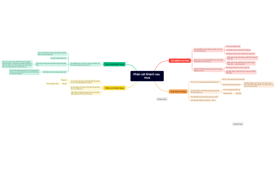 Khảo sát khách sau mua