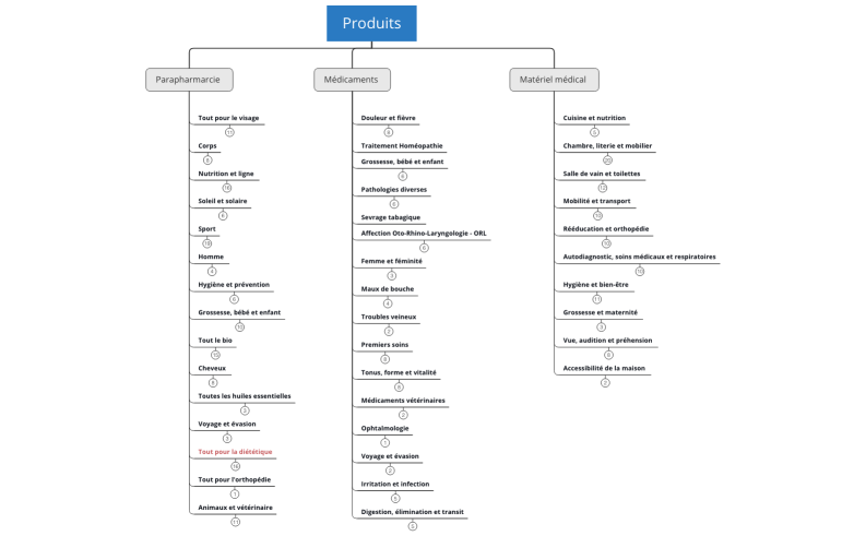 GIPHARARBOCLIENT280622