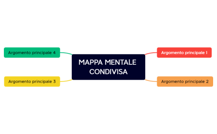 MAPPA MENTALE CONDIVISA.xmind