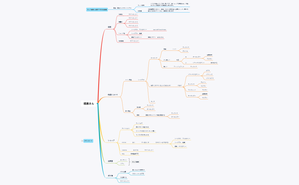 晴美さん　ペルソナ　コピー　3・5.xmind