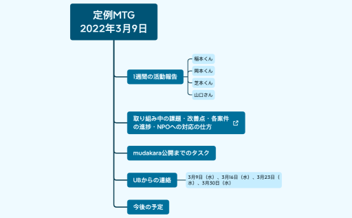インターン定例MTG
