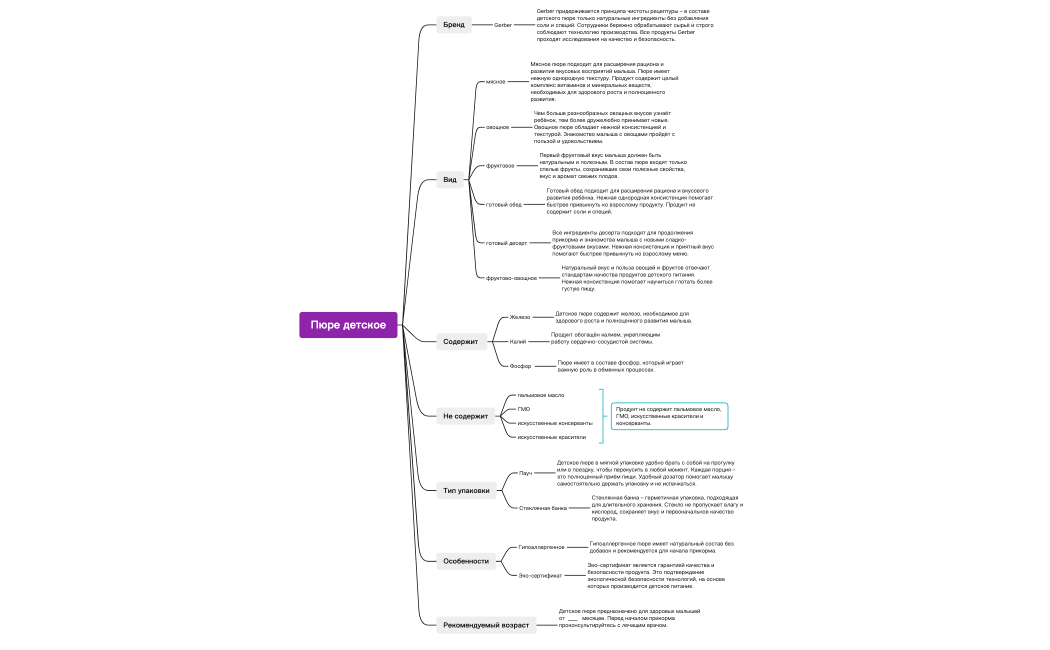 Пюре детское