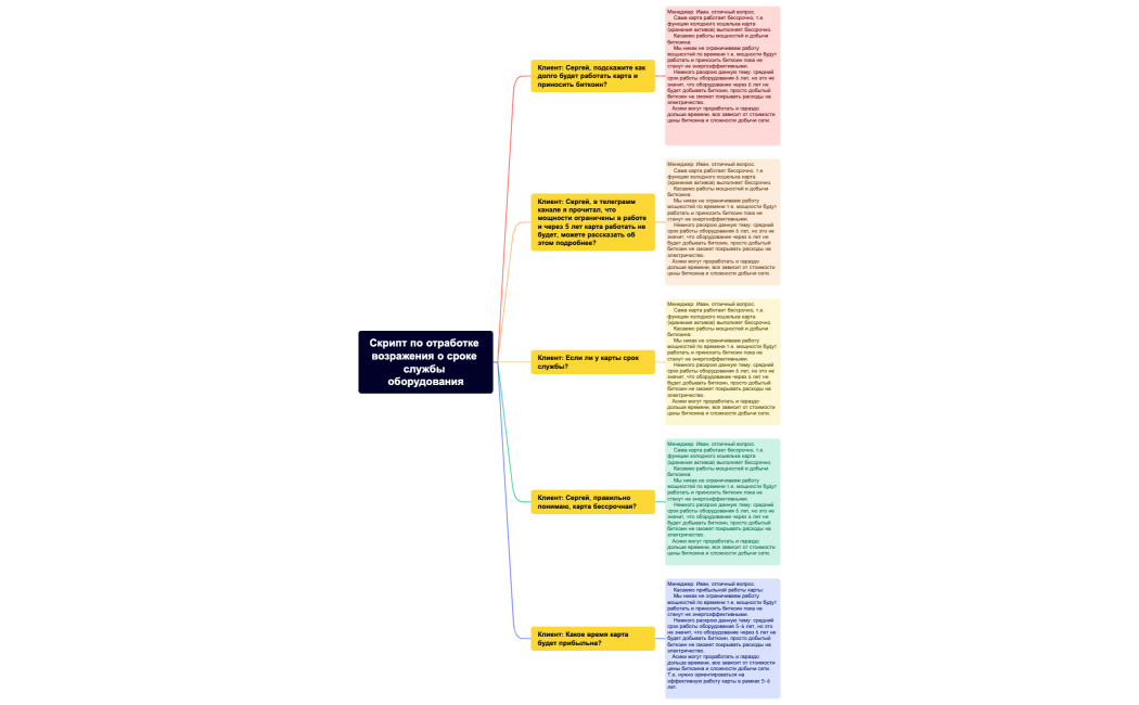Скрипт по отработке возражения о сроке службы оборудования