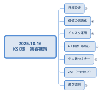2025.10.16 KSK様　集客施策