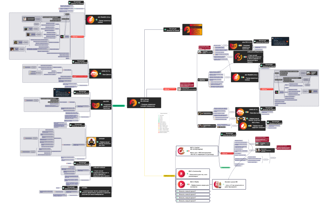 Copy of AG -org.chart