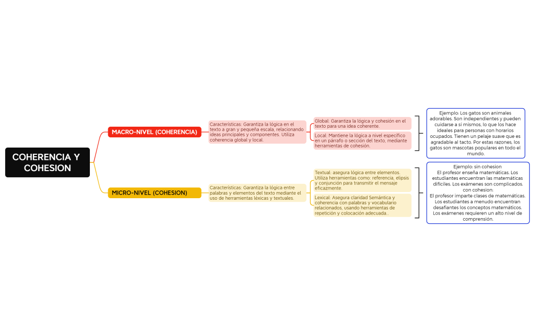 COHERENCIA Y COHESION 2.0