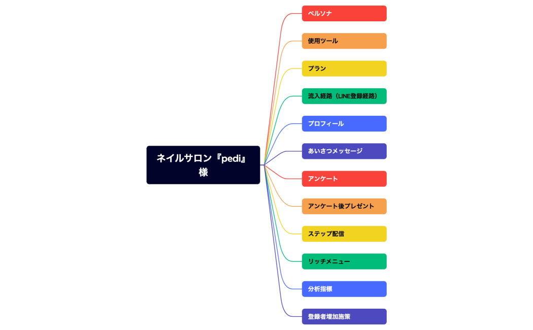 ネイルサロン『pedi』様