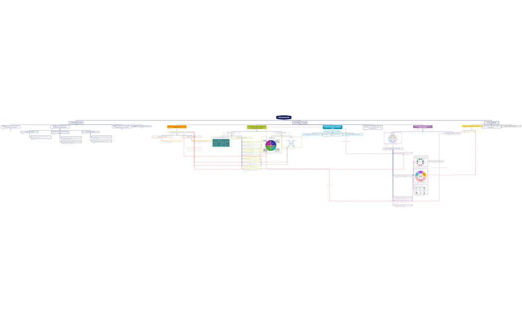 EdTech Masterplan 2030