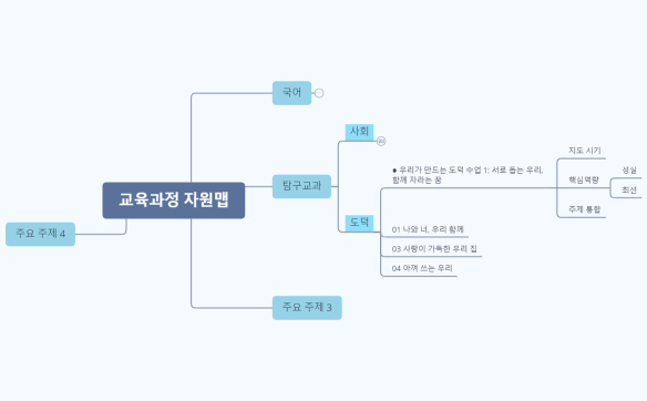 교육과정 자원맵