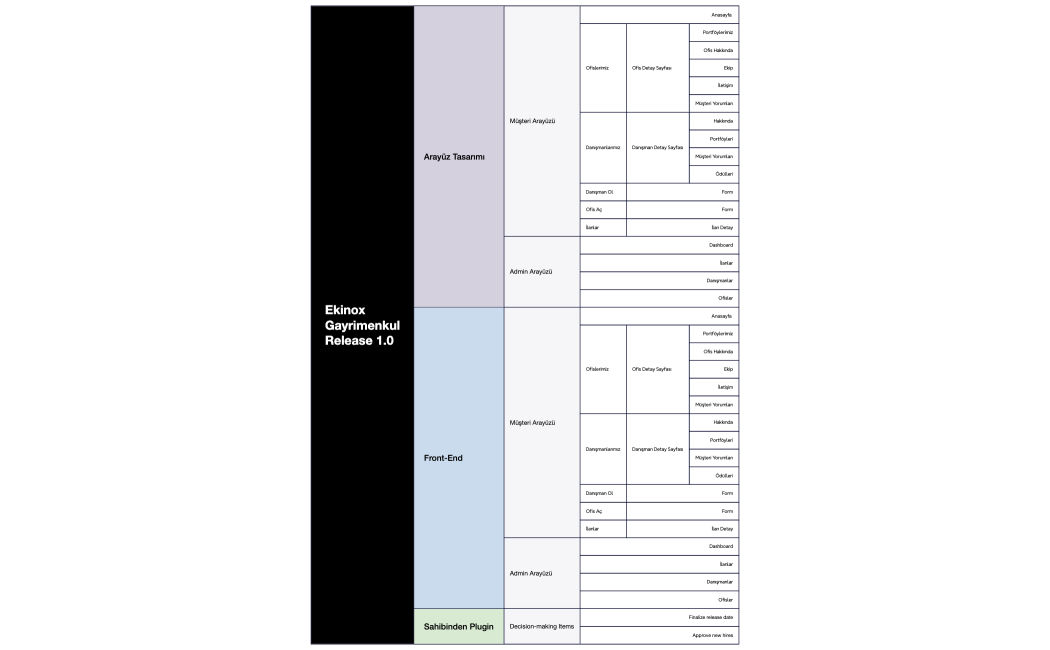 Coordinating Upcoming Release 1.0