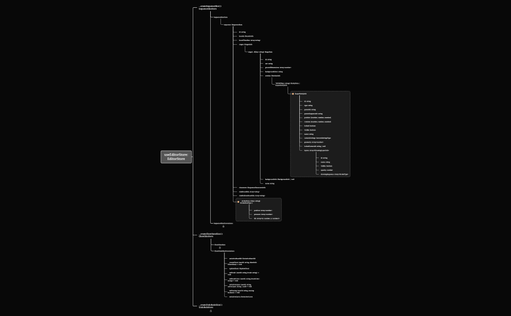 useEditorStore:refactor.xmind