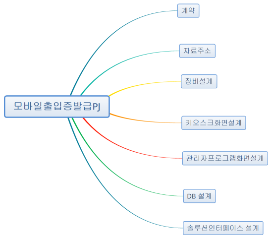 모바일출입증발급PJ