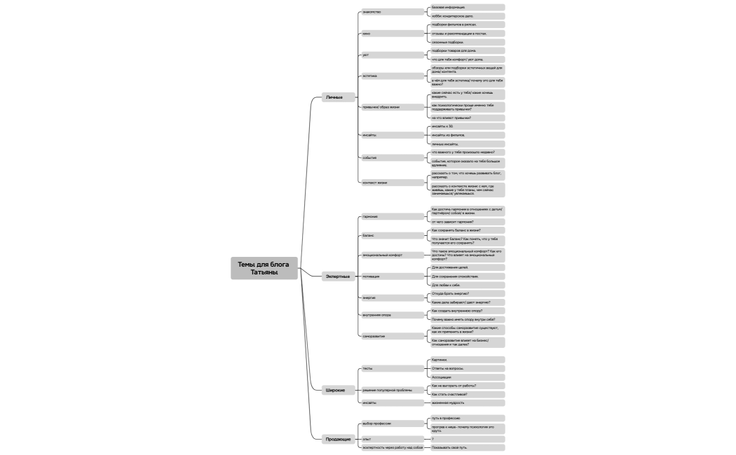 Логическая карта