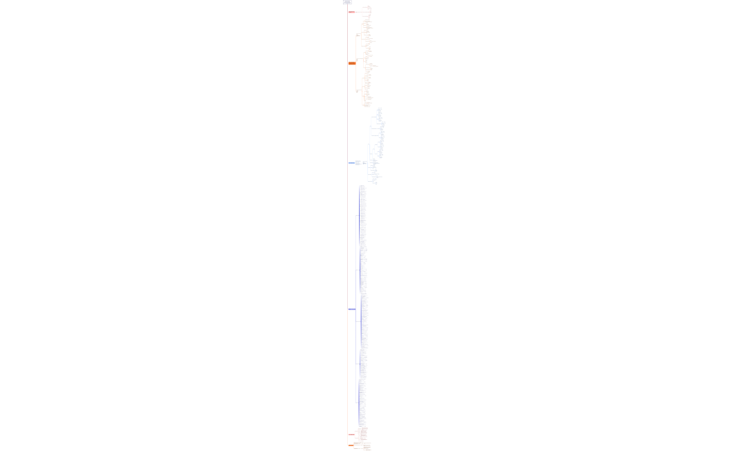 Конструктор контента, который раз и навсегда избавит вас от головной боли «Что снимать и откуда брать идеи»