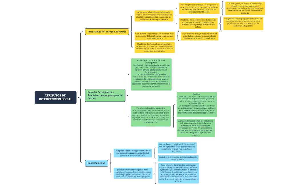 Atributos de intervención social