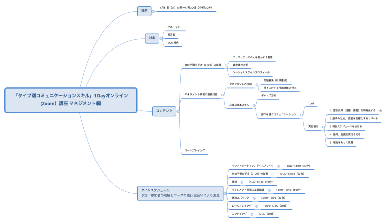 「タイプ別コミュニケーションスキル」1Dayオンライン(Zoom）講座 マネジメント編