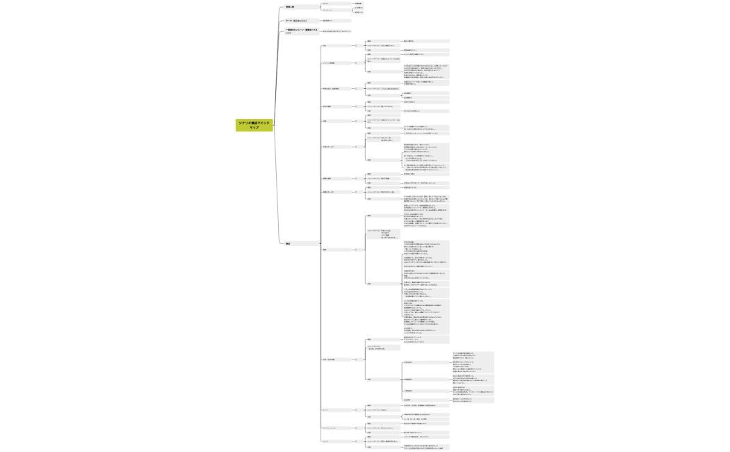 シナリオ構成マインドマップ（3回目）_加藤香織