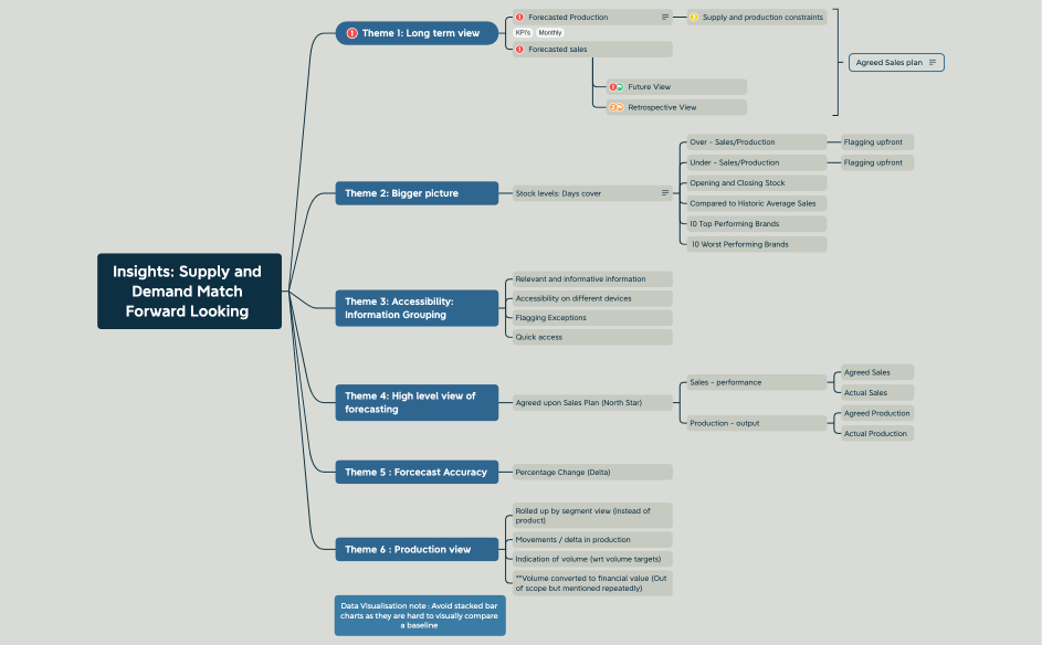 Exco Insights_Supply and Demand Match Forward Looking 