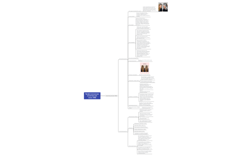 Карта персонажей