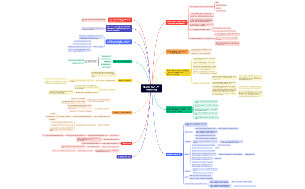 Hướng dẫn CV Marketing