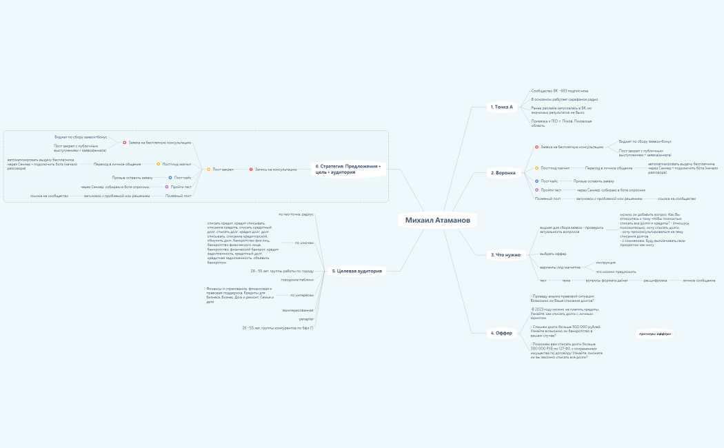 Стратегия Михаил Атаманов