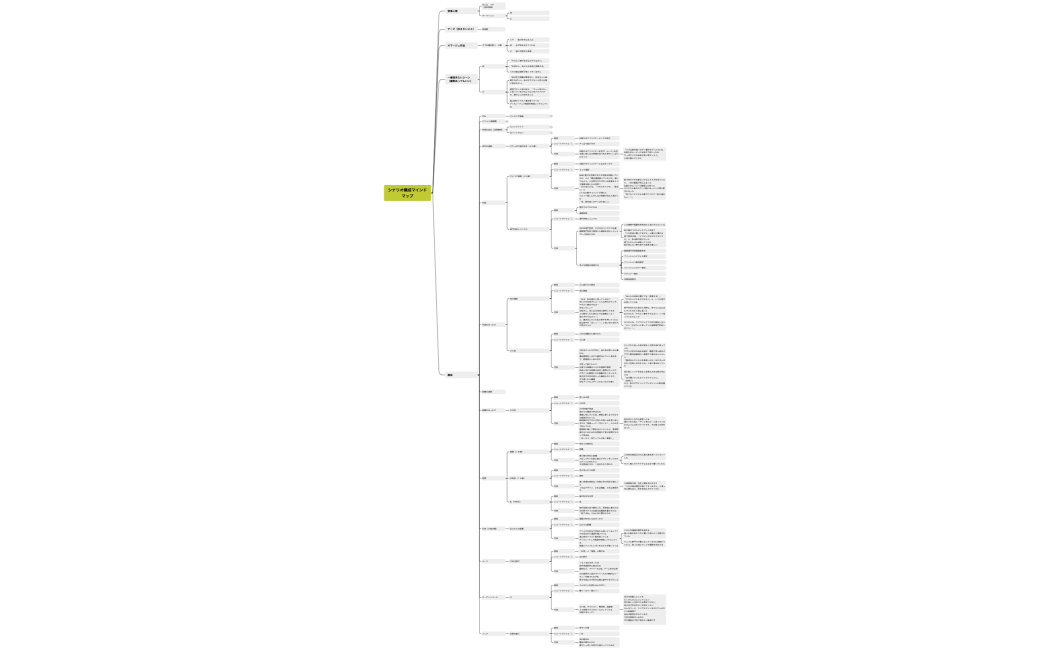 多田美樹④シナリオ構成マインドマップ