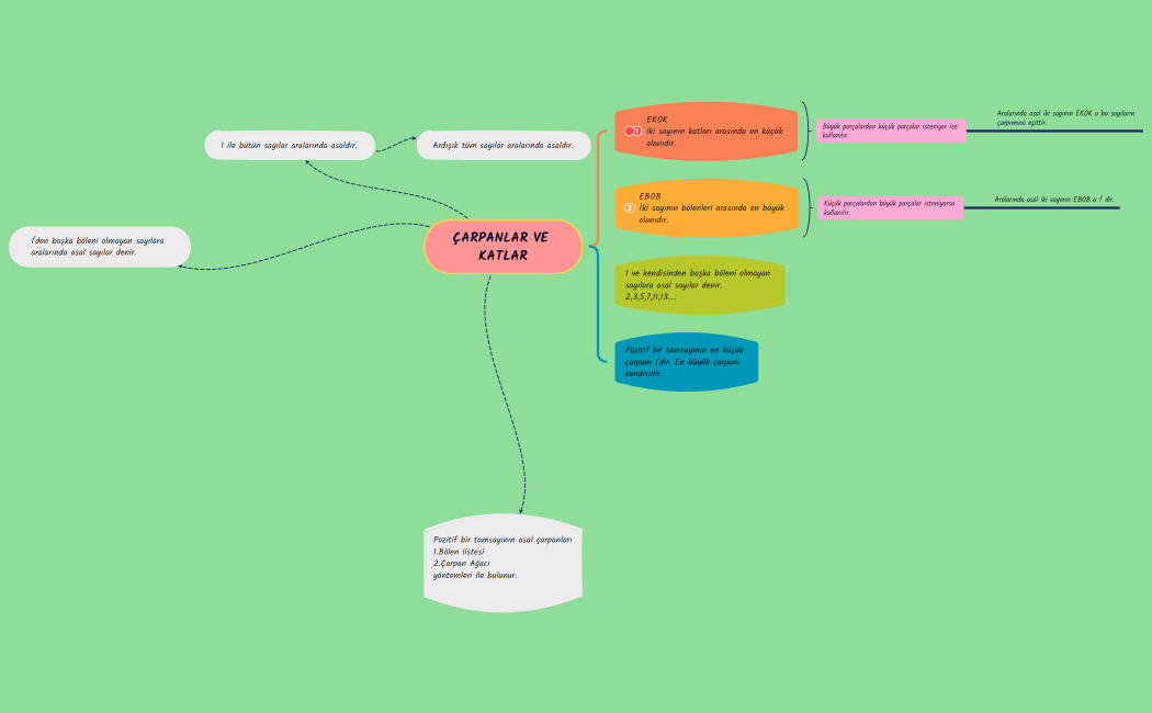 ÇARPANLAR VE KATLAR-220503224902