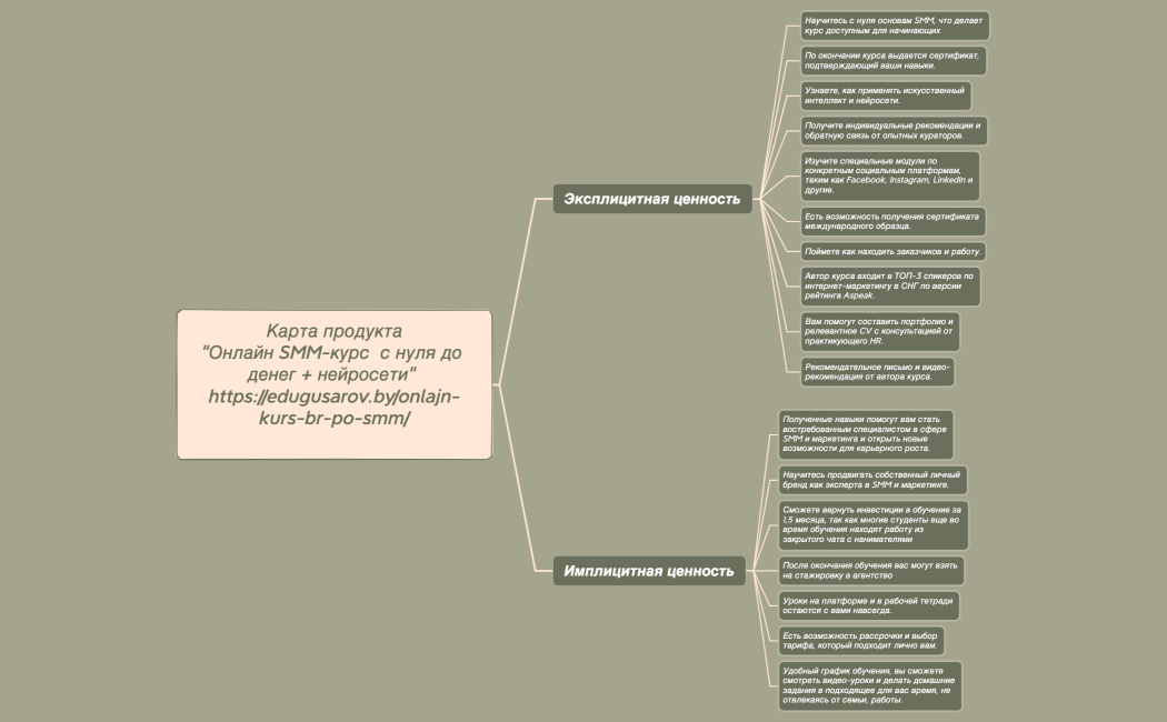 Карта продуктаОнлайн SMM-курс  с нуля до денег + нейросети httpsedugusarov.byonlajn-kurs-br-po-smm