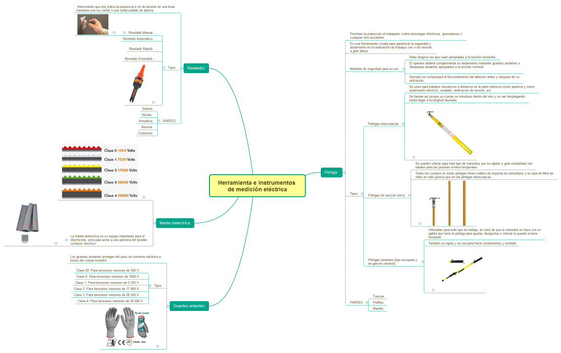 Herramienta e instrumentos de medición eléctrica