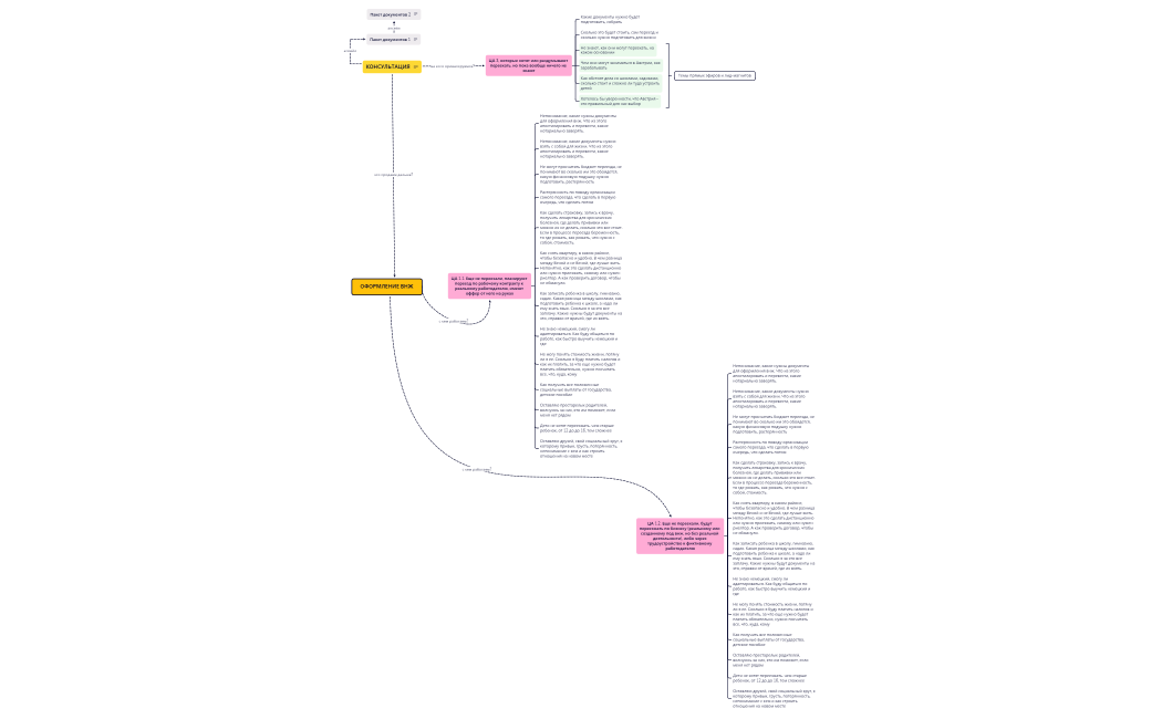 ОФОРМЛЕНИЕ ВНЖ